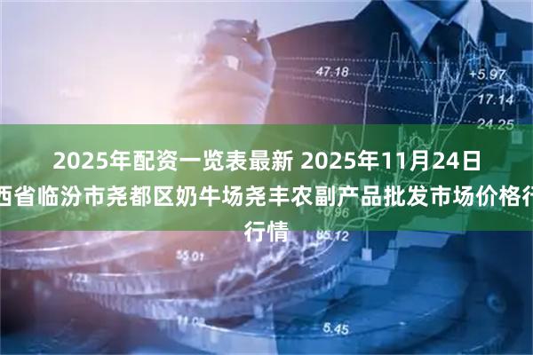 2025年配资一览表最新 2025年11月24日山西省临汾市尧都区奶牛场尧丰农副产品批发市场价格行情